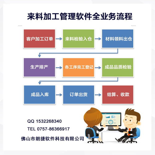 來料加工廠加工進(jìn)度管理軟件 提升效率與透明度的數(shù)字化解決方案