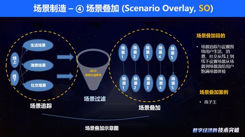 金融科技邁入2.0時代 數字化技術如何重塑網絡設備制造